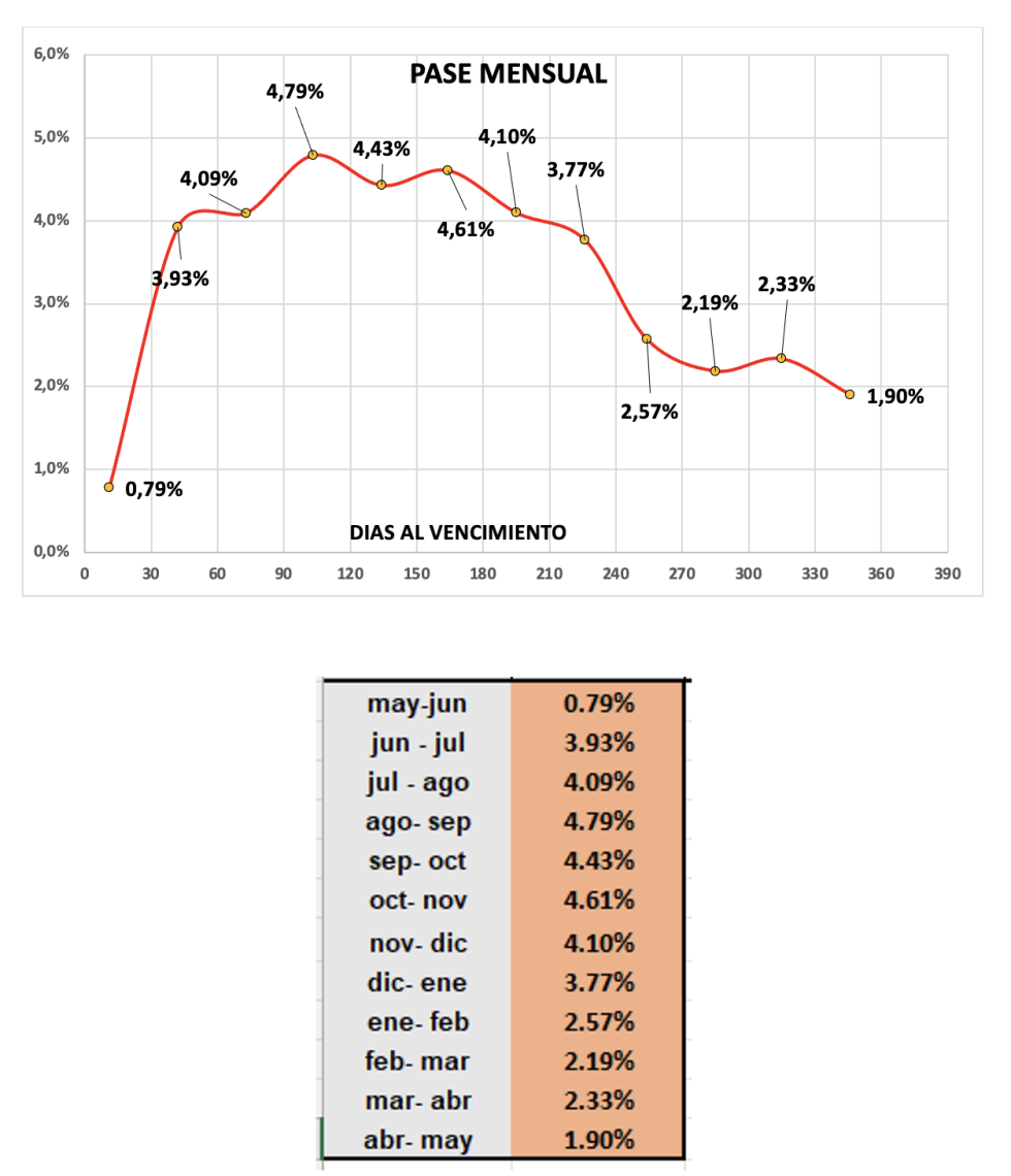 Evolución de las cotizaciones del dólar al 19 de junio 2024