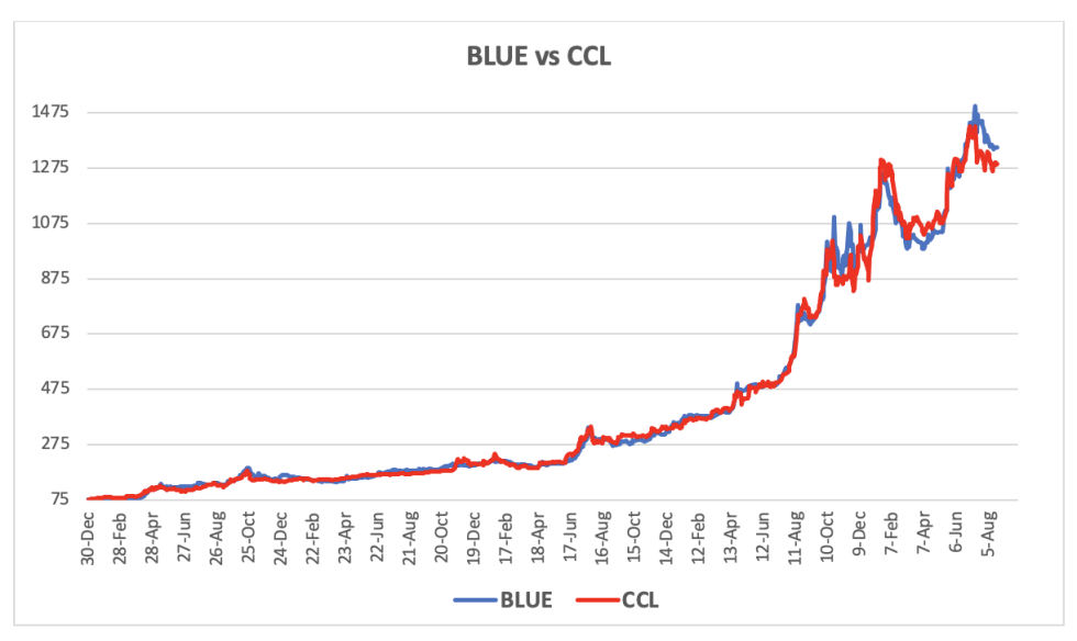 Evolución de las cotizaciones del dólar al 23 de agosto 2024