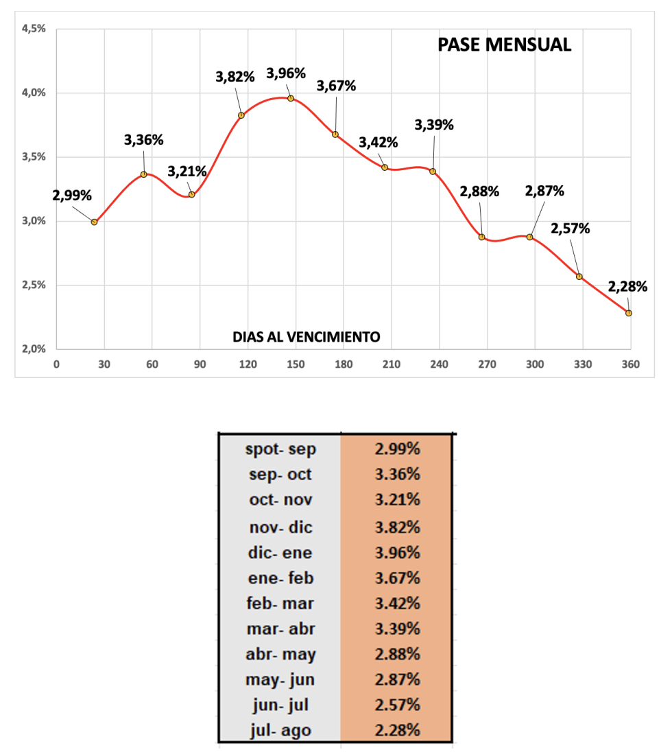 Evolución de las cotizaciones del dólar al 6 de septiembre 2024