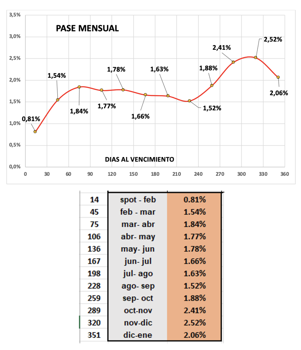 Evolución de las cotizaciones del dólar al 14 de febrero 2025