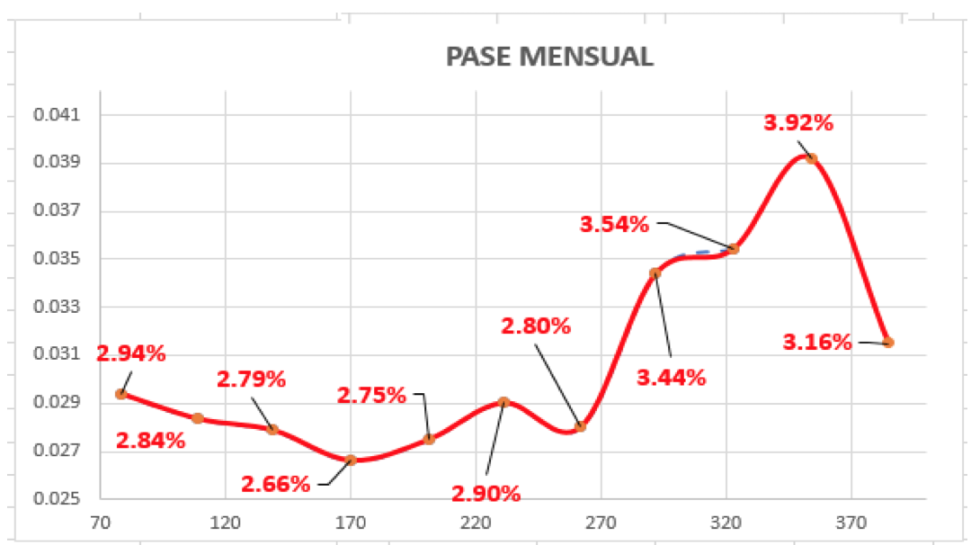 Evolución de las cotizaciones del dólar al 26 de marzo 2021