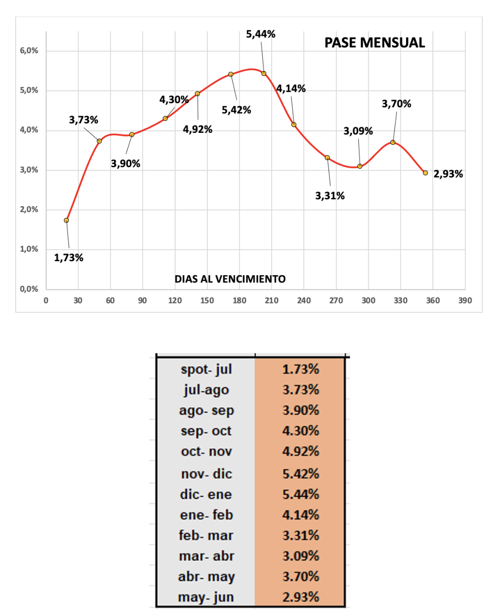 Evolución de las cotizaciones del dólar al 12 de julio 2024