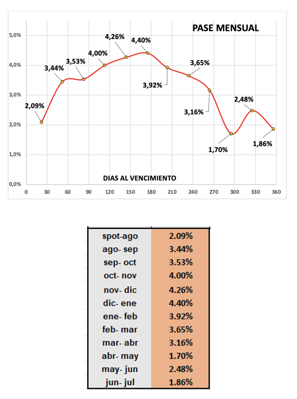 Evolución de las cotizaciones del dólar al 9 de agosto 2024