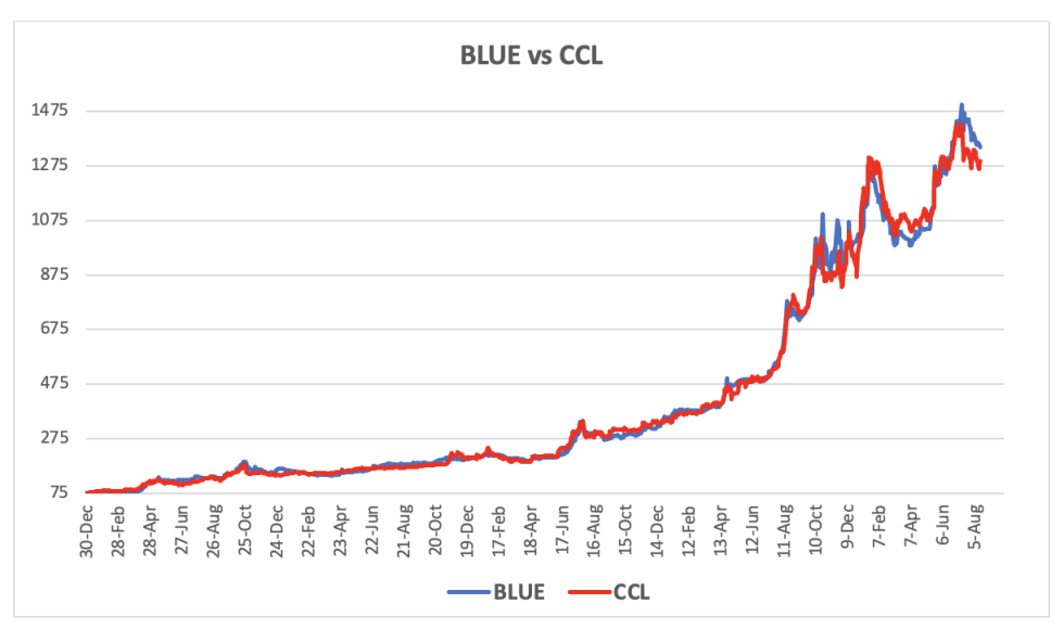 Evolución de las cotizaciones del dólar al 16 de agosto 2024