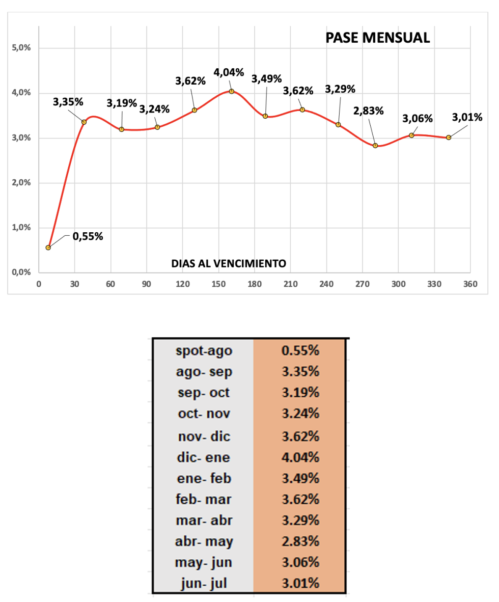 Evolución de las cotizaciones del dólar al 23 de agosto 2024