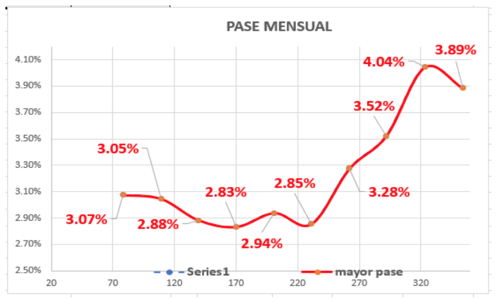 Evolución de las cotizaciones del dólar al 12 de marzo 2021