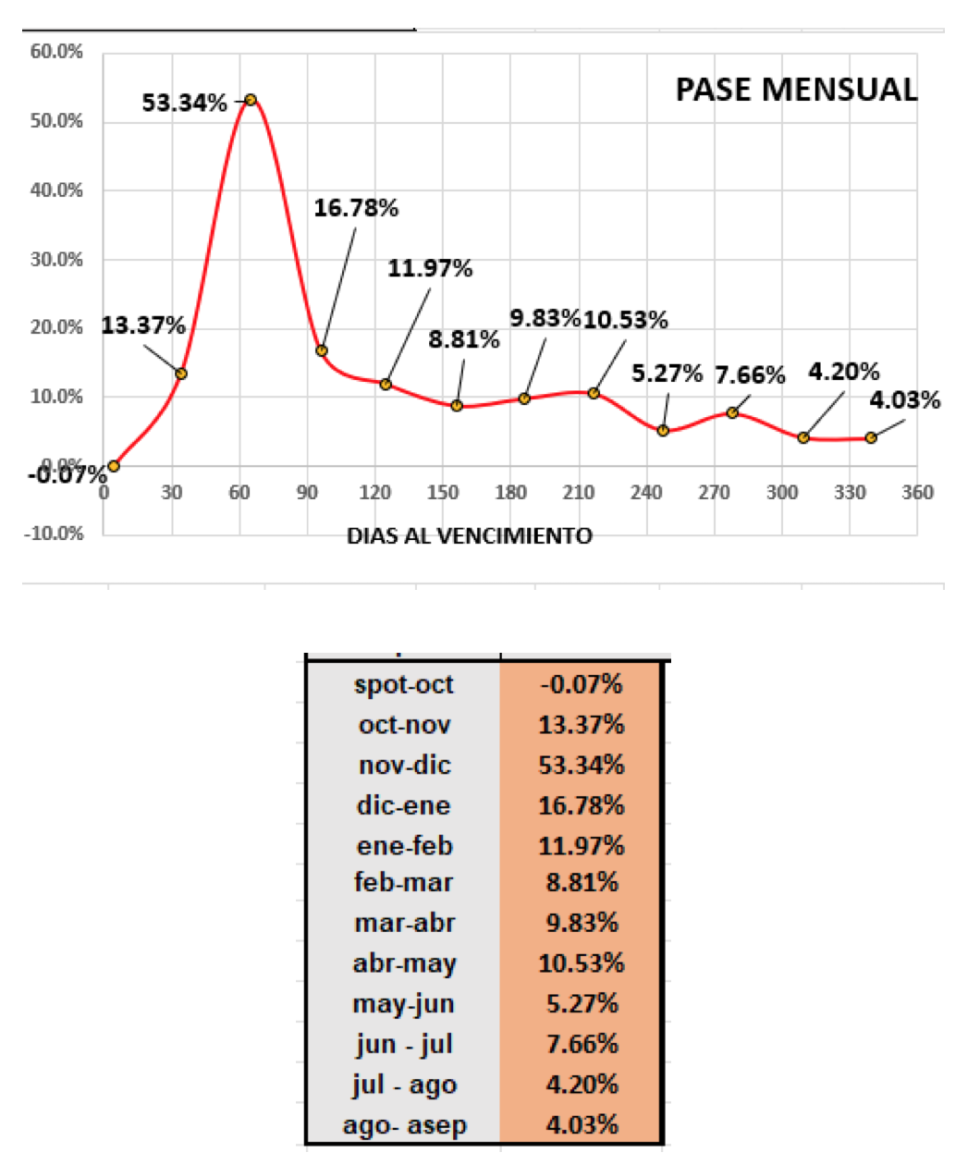 Evolución de las cotizaciones del dólar al 27 de octubre 2023