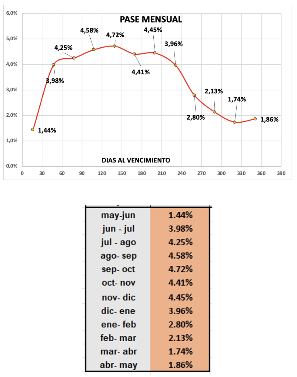 Evolución de las cotizaciones del dólar al 14 de junio 2024