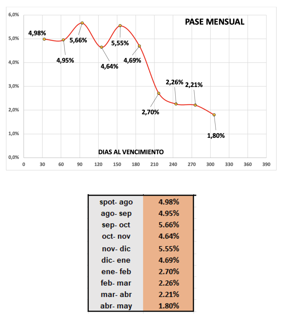 Evolución de las cotizaciones del dólar al 28 de junio 2024