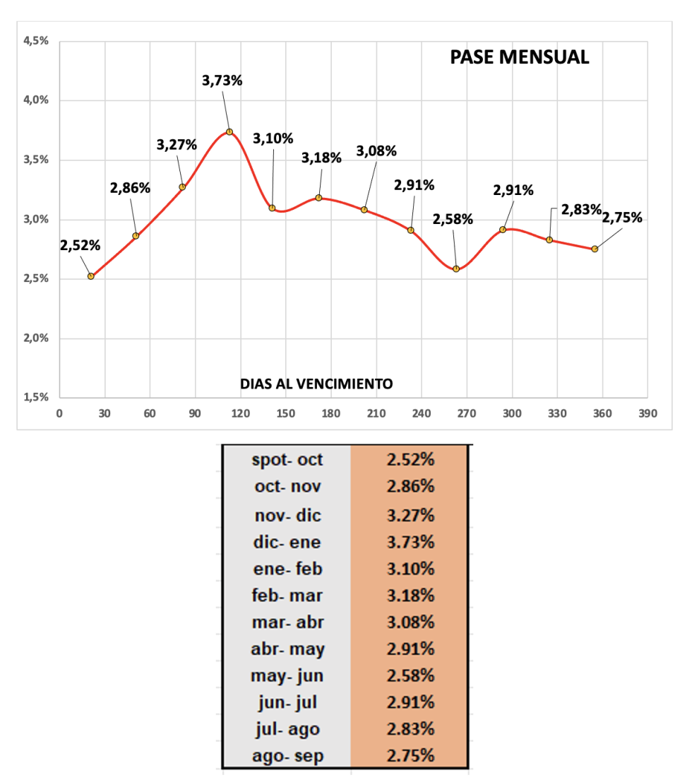 Evolución de las cotizaciones del dólar al 11 de octubre 2024