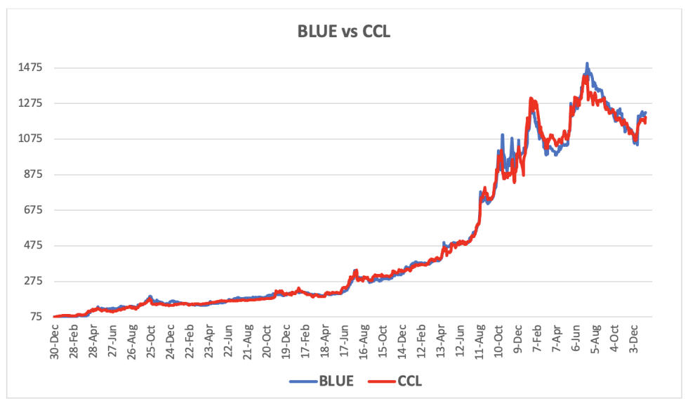 Evolución de las cotizaciones del dólar al 10 de enero 2025s) 15.25.55.png