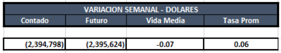 Cauciones en Dólares al 27 de Septiembre 2019