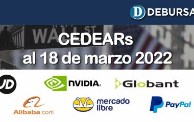 Análisis de CEDEARs al 18 de marzo 2022