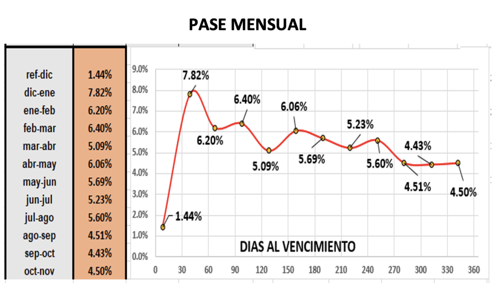 Evolución de las cotizaciones del dólar al 23 de diciembre 2022