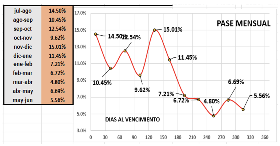 Evolución de las cotizaciones del dólar al 21 de julio 2023