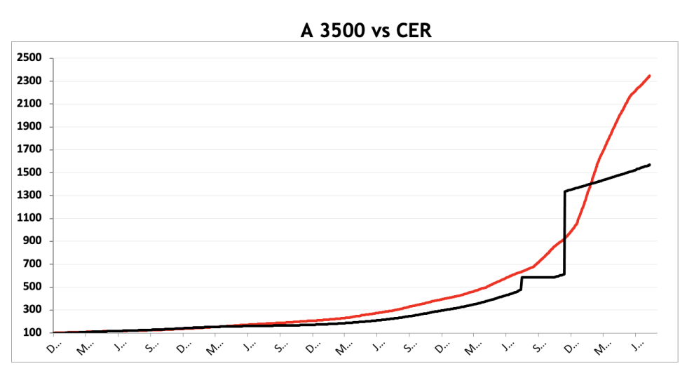 Evolución de las cotizaciones del dólar al 9 de agosto 2024