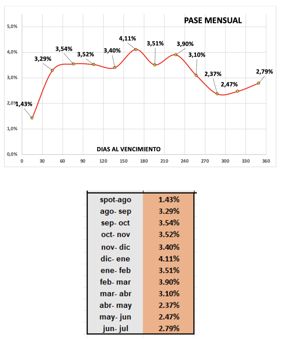 Evolución de las cotizaciones del dólar al 16 de agosto 2024