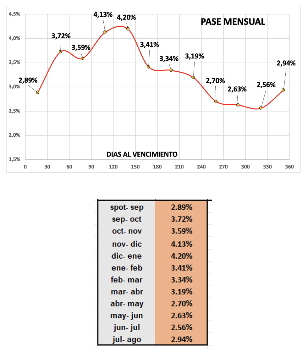 Evolución de las cotizaciones del dólar al 13 de septiembre 2024