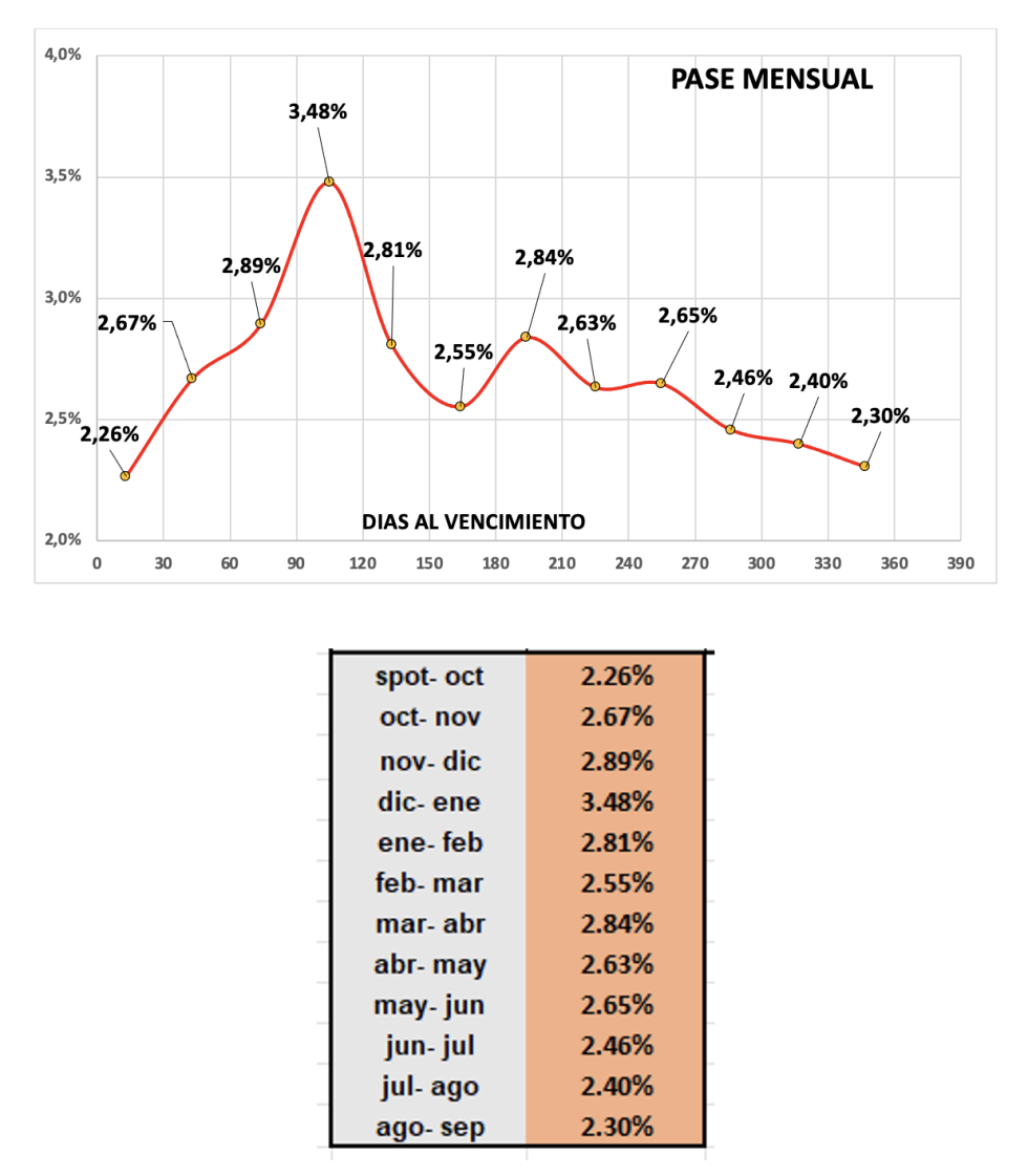 Evolución de las cotizaciones del dólar al 18 de octubre 2024