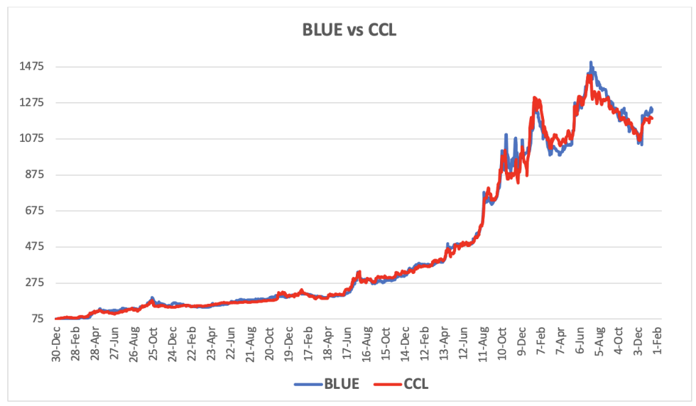 Evolución de las cotizaciones del dólar al 17 de enero 2025