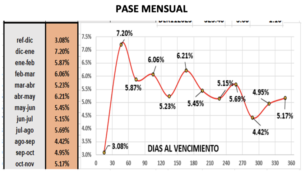 Evolución de las cotizaciones del dólar al 16 de diciembre 2022