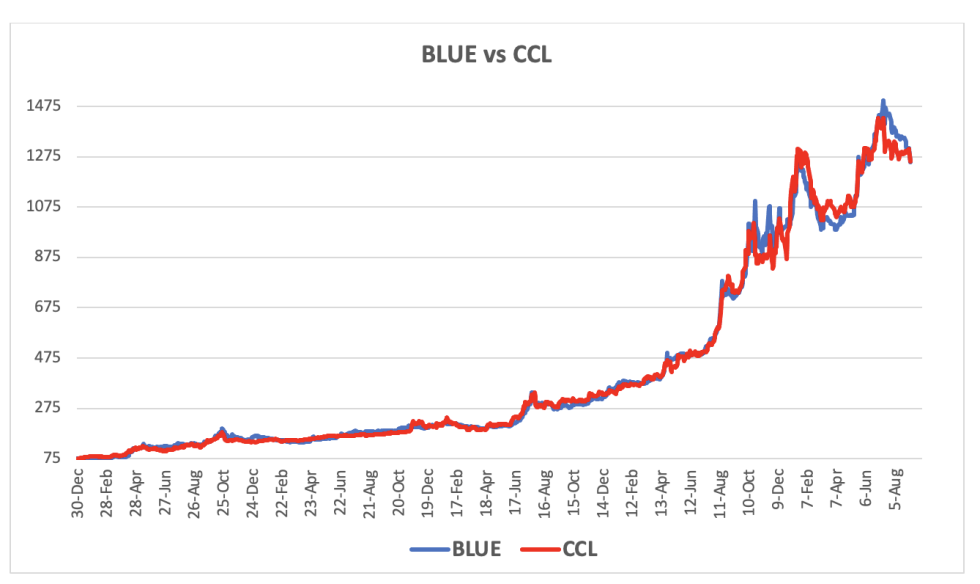 Evolución de las cotizaciones del dólar al 6 de septiembre 2024