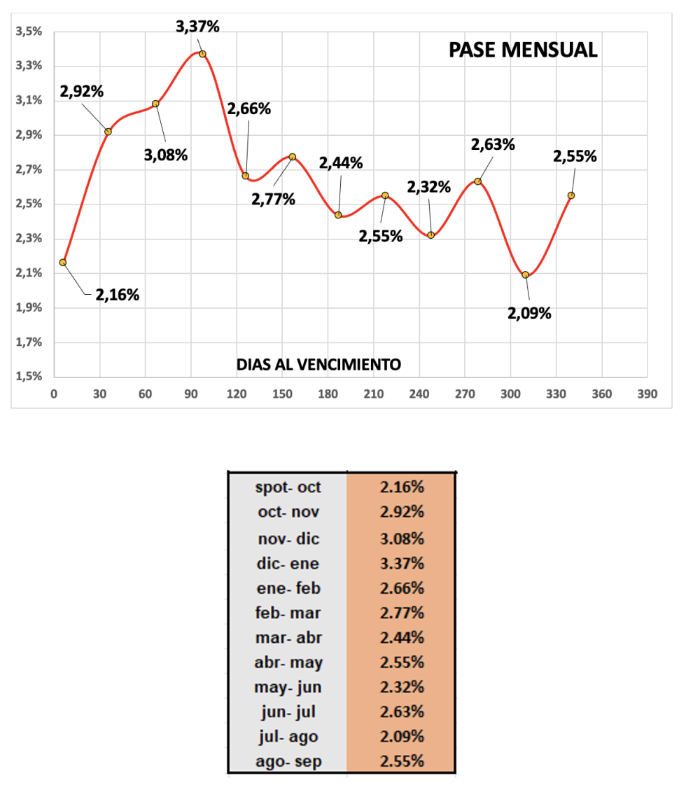 Evolución de las cotizaciones del dólar al 25 de octubre 2024