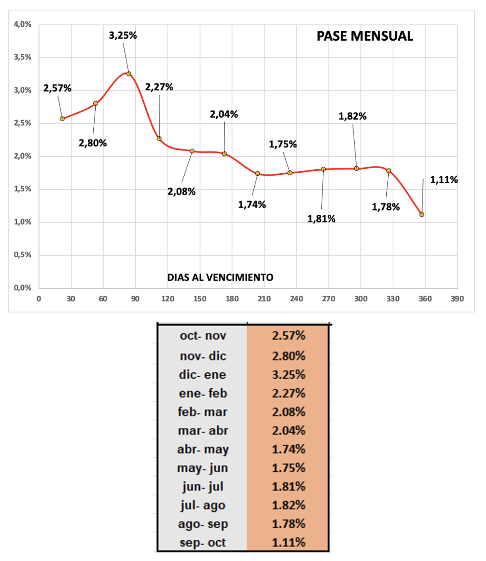 Evolución de las cotizaciones del dólar al 8 de noviembre 2024