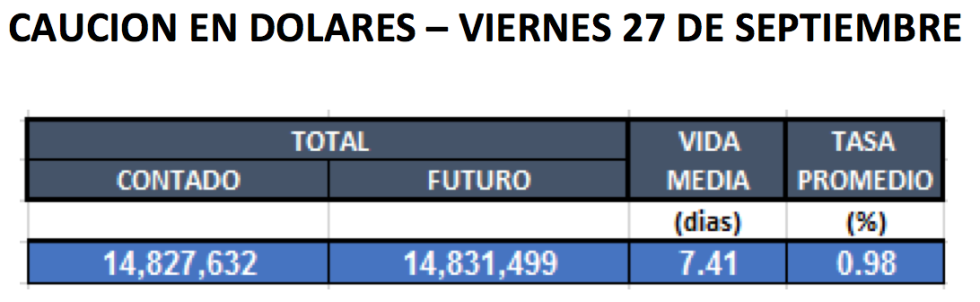 Cauciones en Dólares al 27 de Septiembre 2019